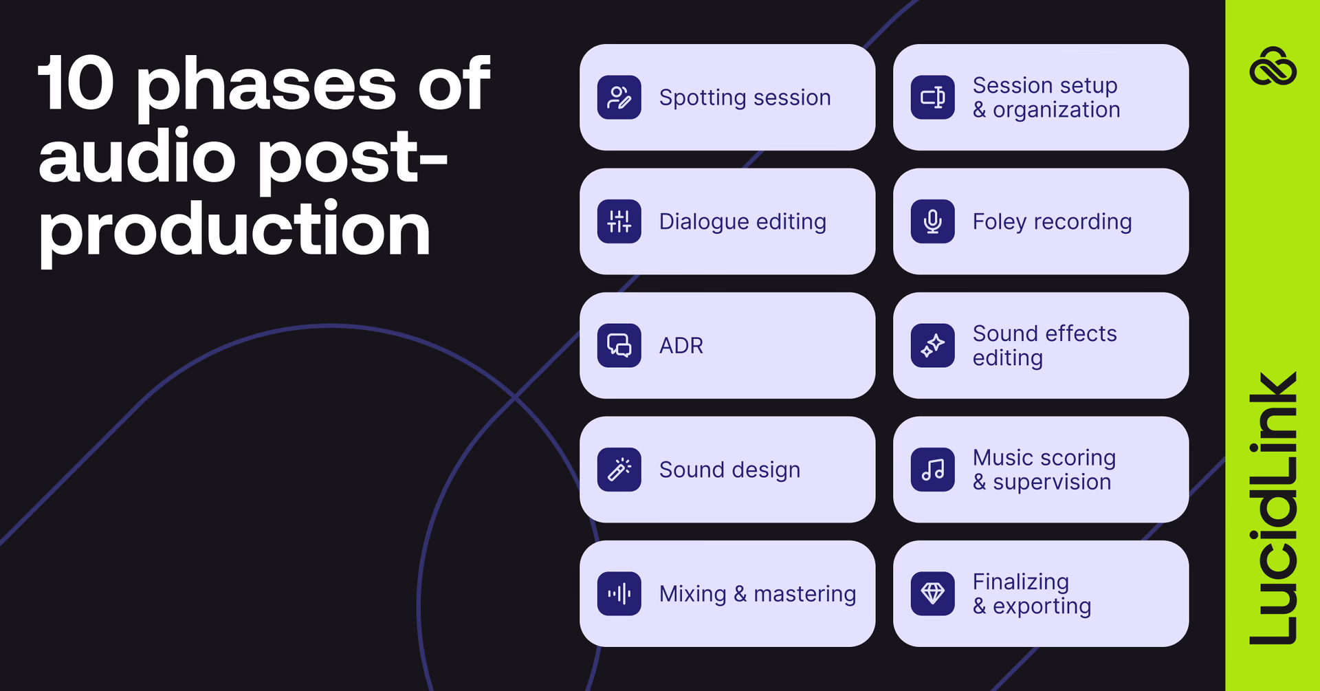 10 phases of audio post-production