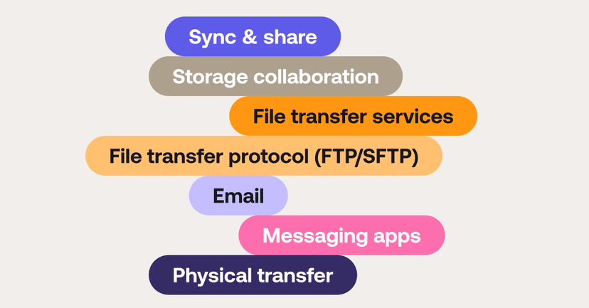 7 best ways to send large audio files