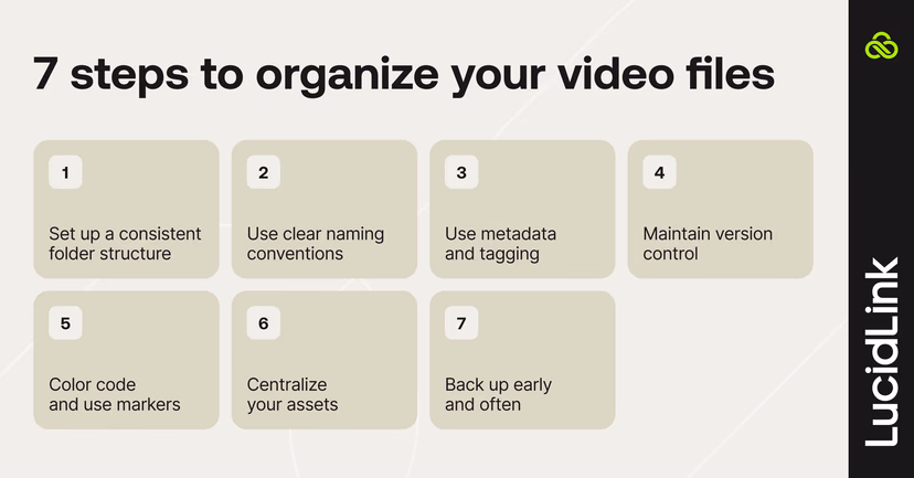 7 steps to organize your video files