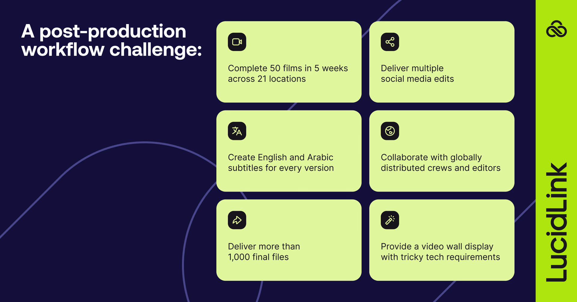 A post-production workflow in action_ 50 films in 5 weeks