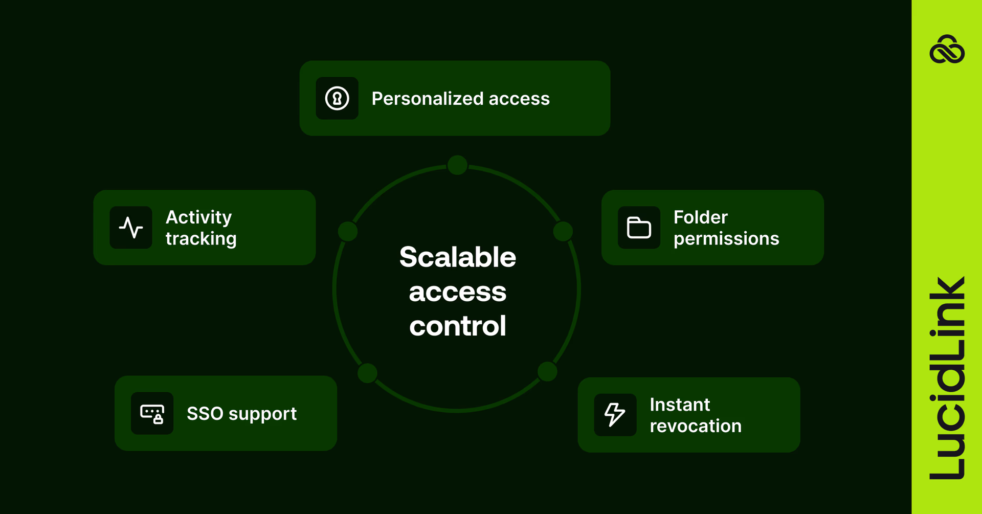 Five features of the scalable access control.