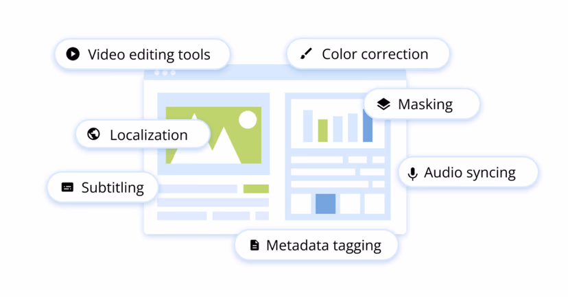 Automating media workflows with AI