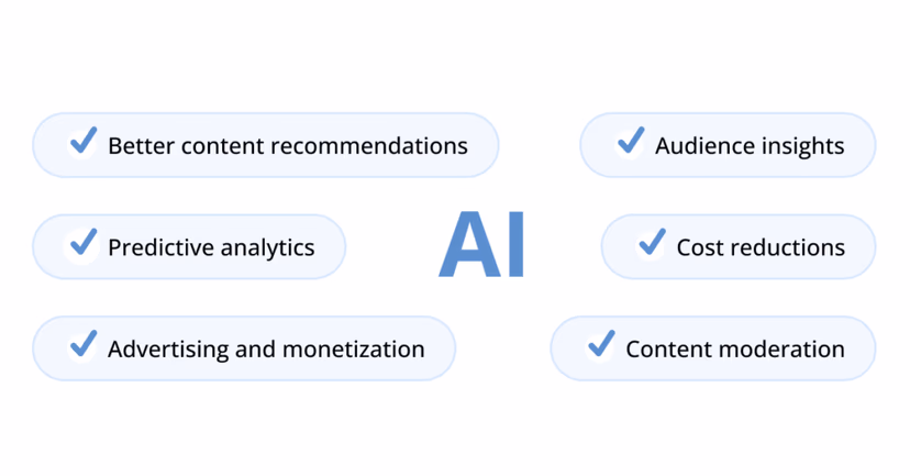 Benefits of using AI in Media and Entertainment
