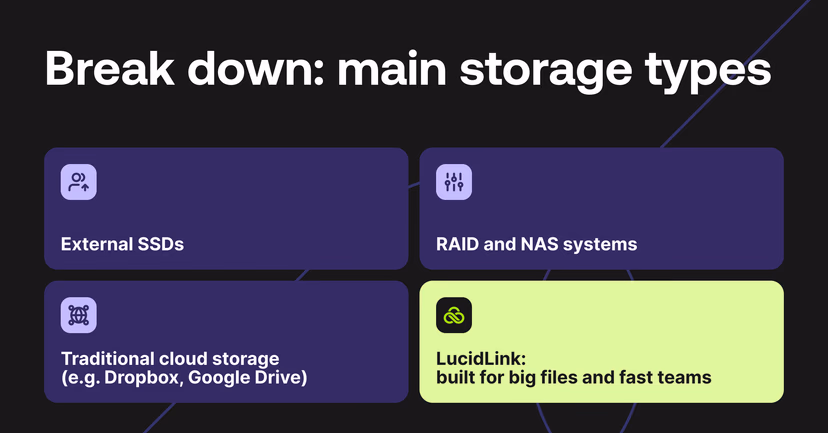 Four main storage types