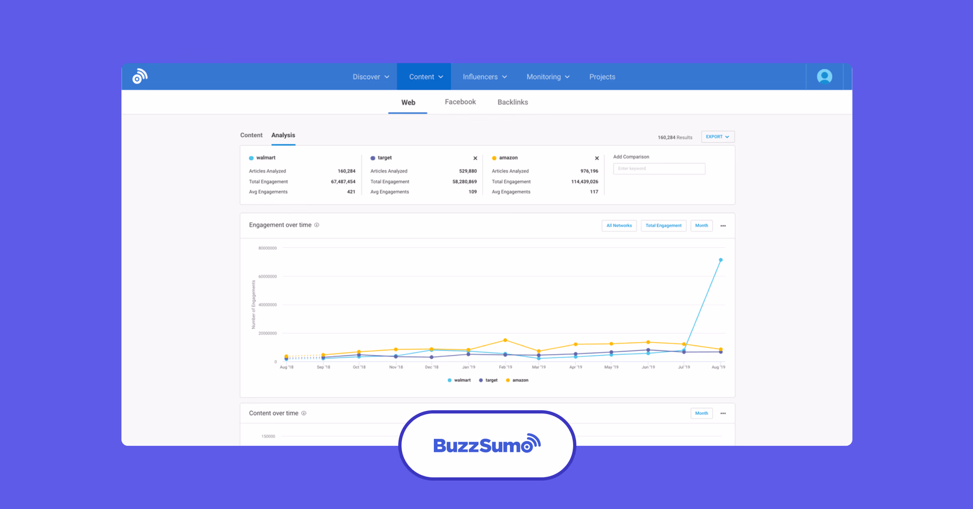 BuzzSumo interface