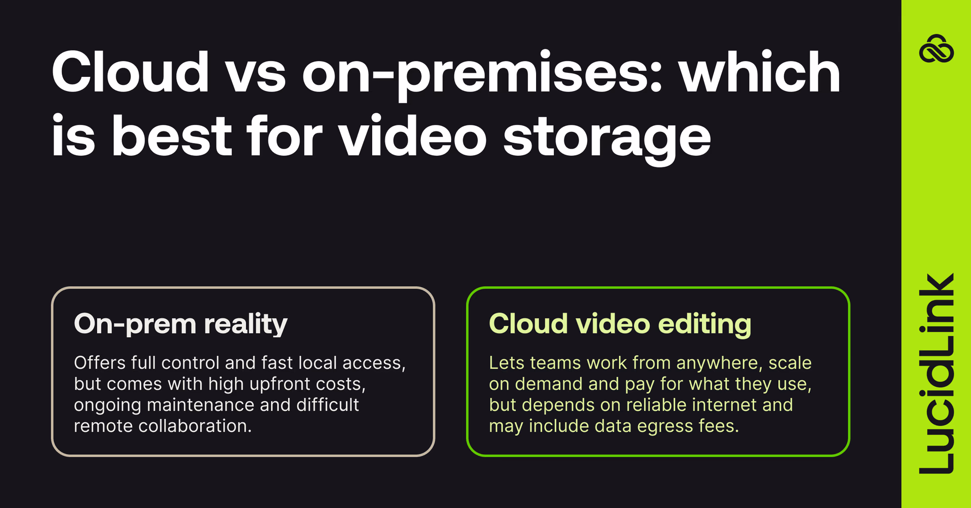 Comparison between on-premises storage and cloud storage.