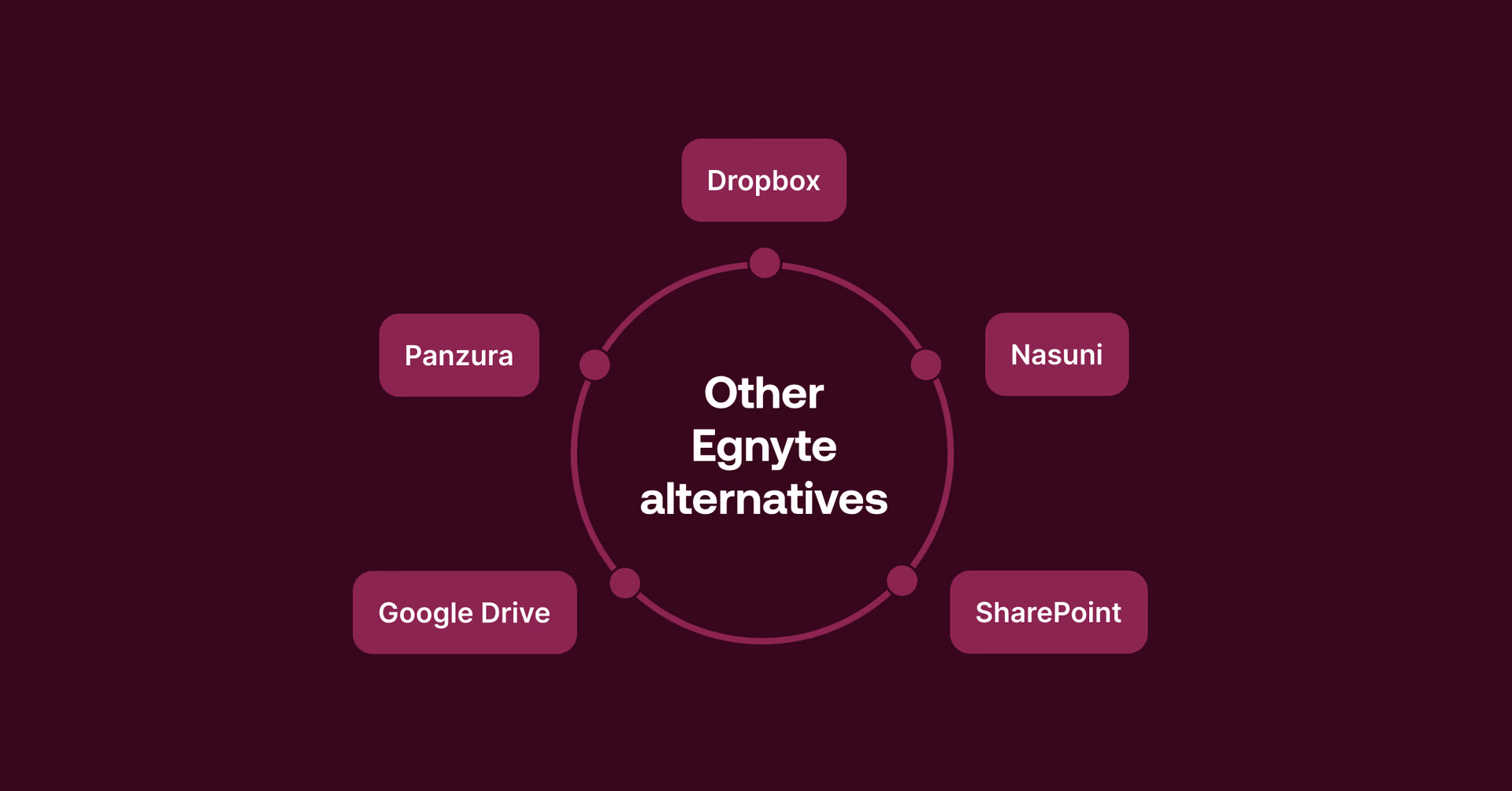 Other Egnyte alternatives.