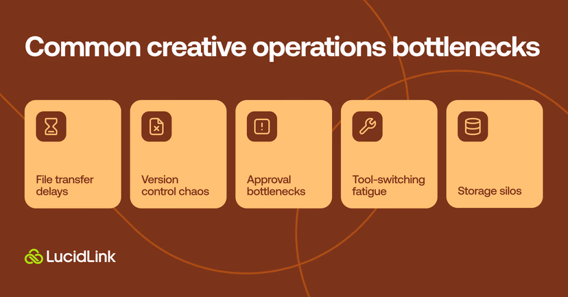 Common creative operations bottlenecks