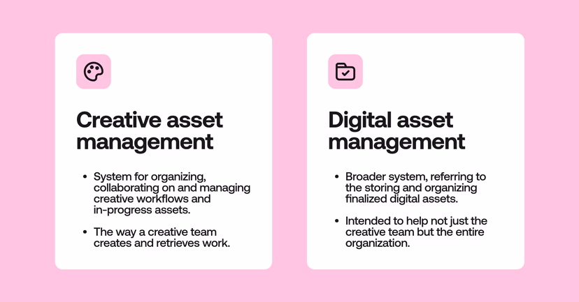 Creative asset management vs. digital asset management