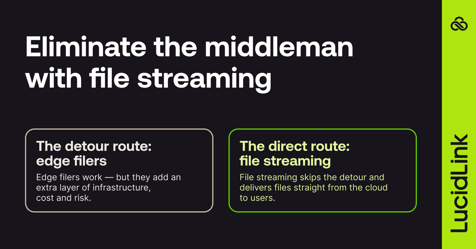 Eliminate the middleman with file streaming with LucidLink