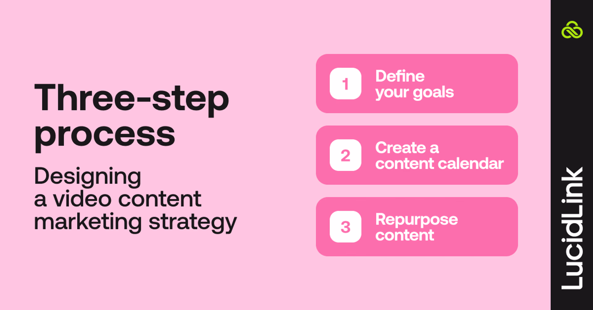 Three-step video content marketing strategy