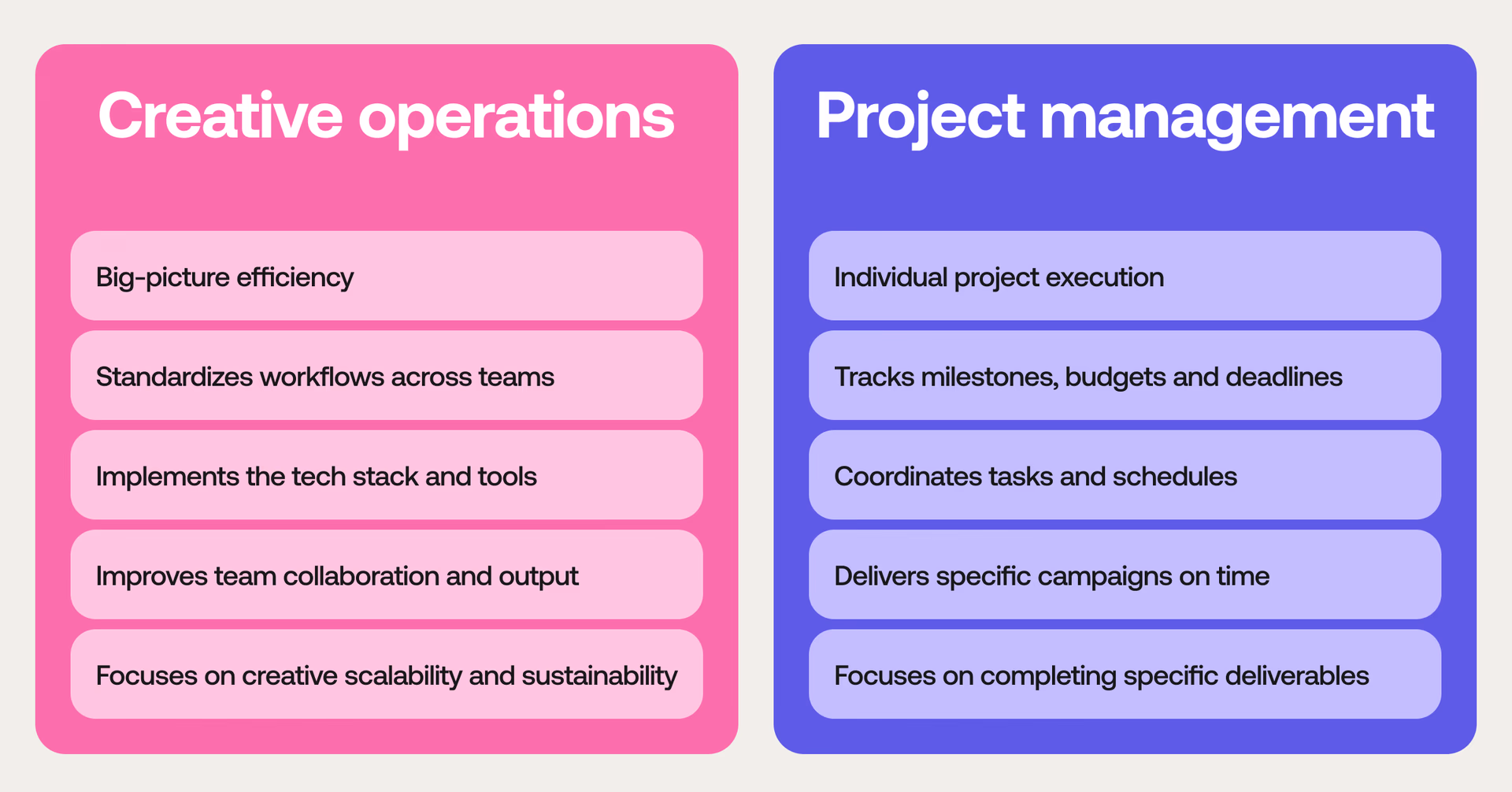 The difference between creative operations and project management