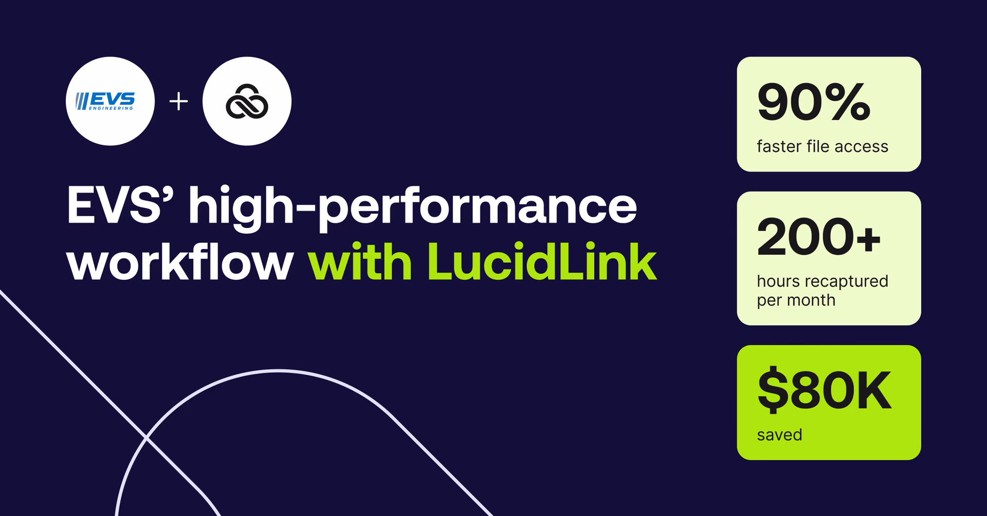 EVS' high-performance workflow with LucidLink