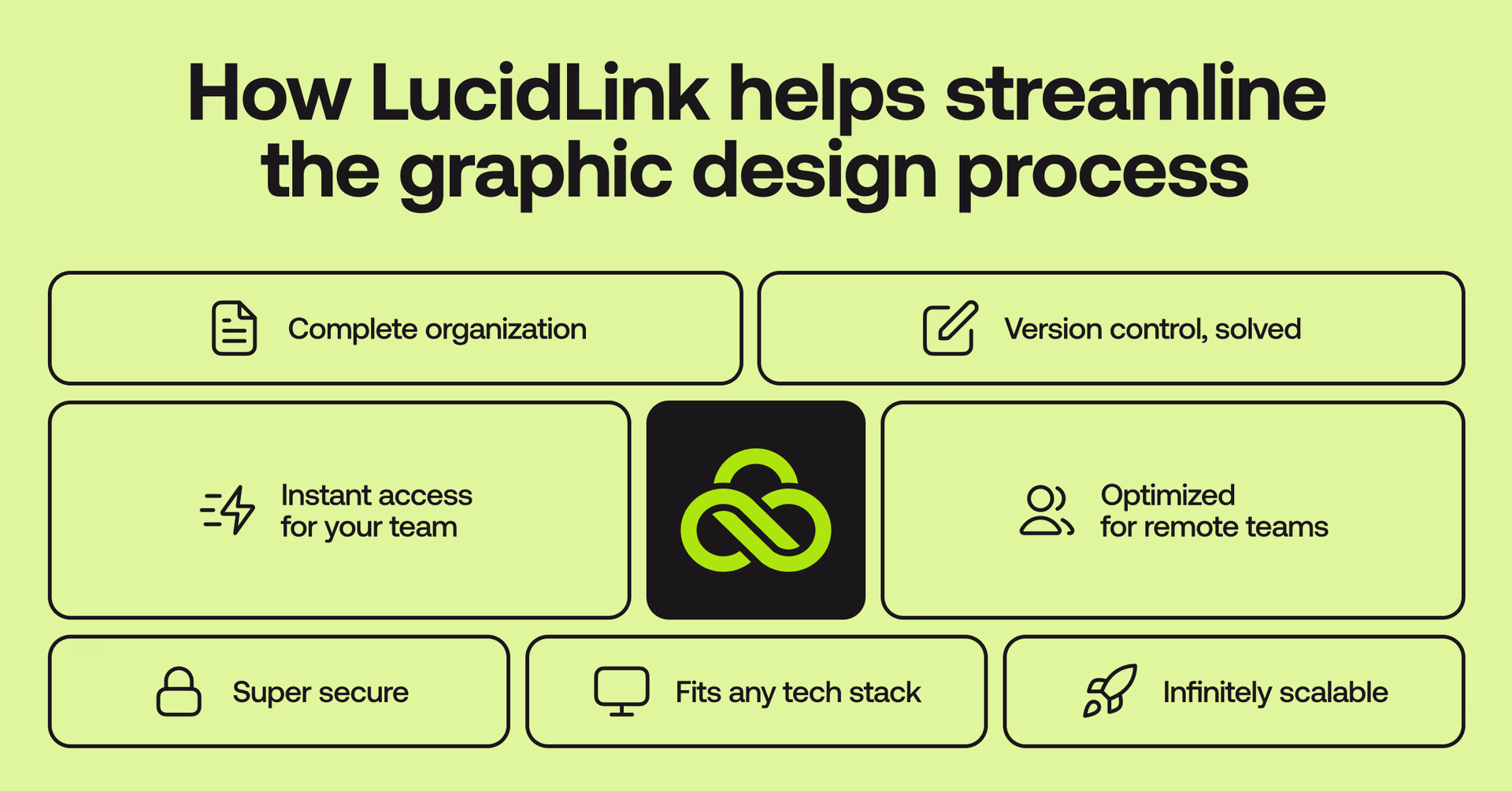 How LucidLink helps streamline the graphic design process