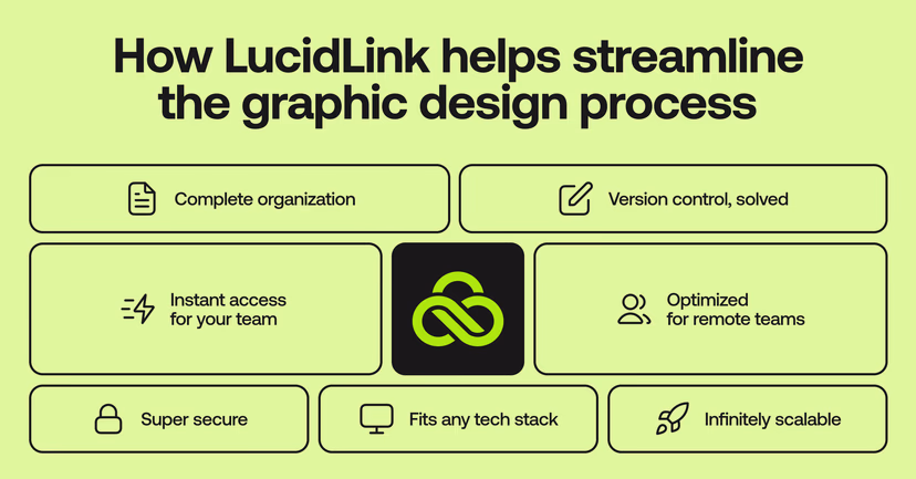 How LucidLink helps streamline the graphic design process
