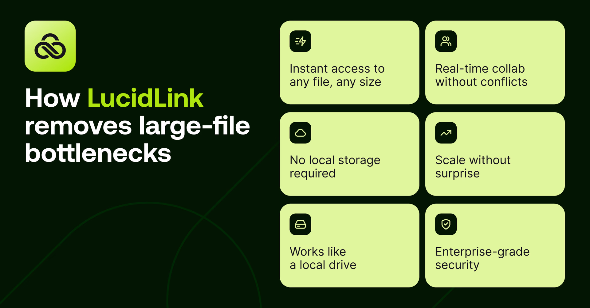 6 ways in which LucidLink makes working with large files effortless.