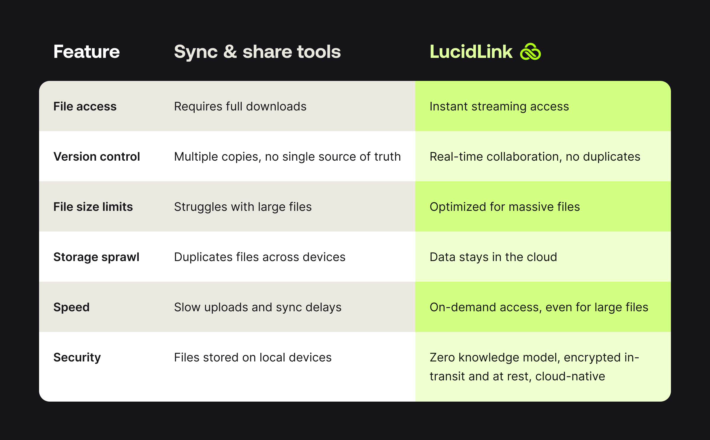 File streaming vs sync and share: why sync when you can stream 