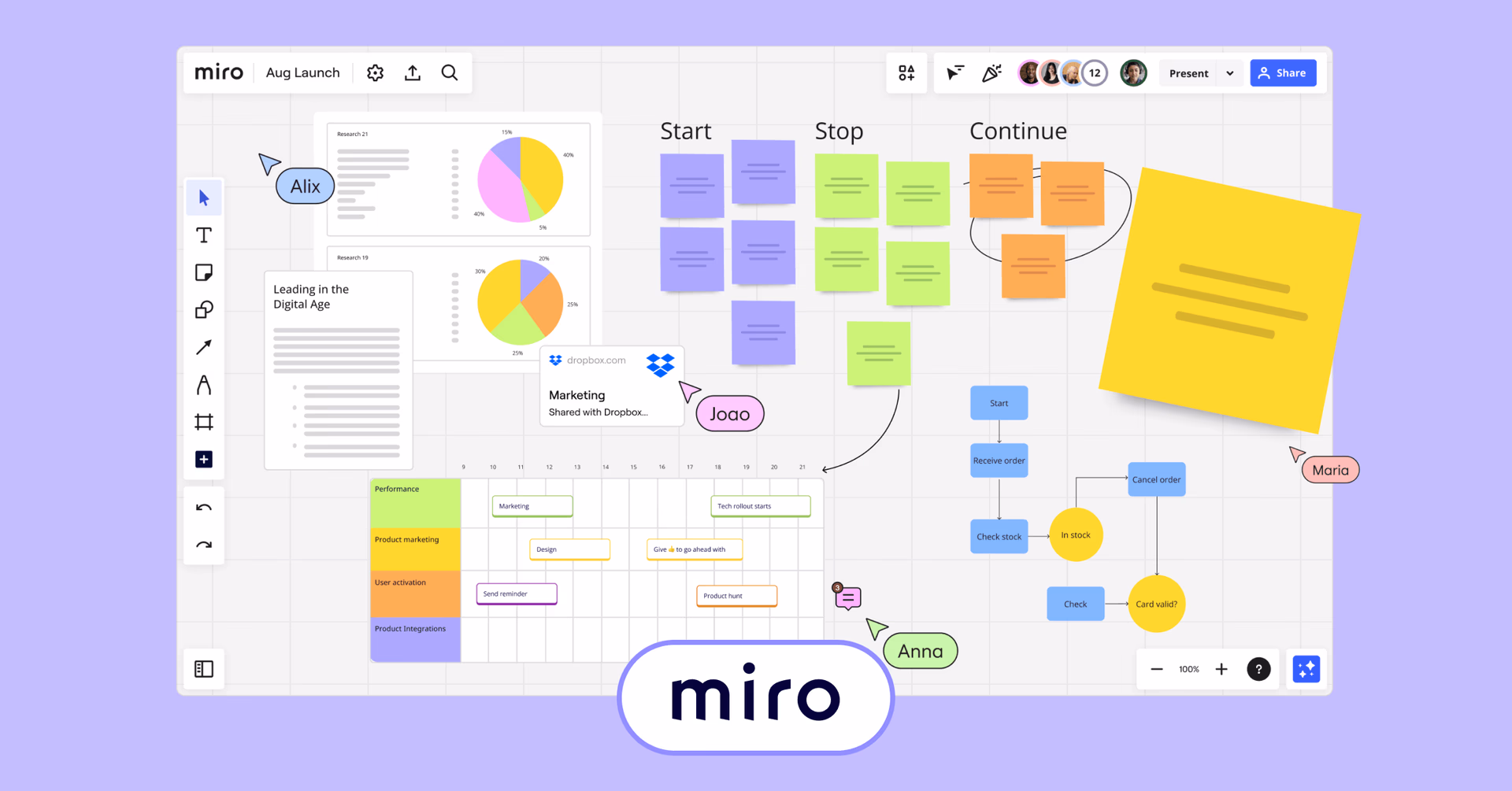 Miro board
