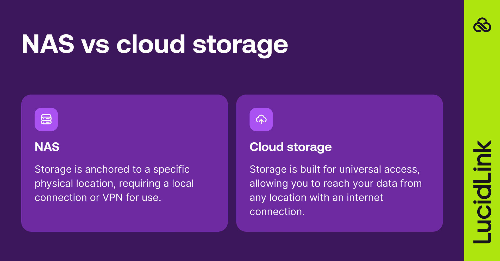 Comparison between NAS and Cloud storage.