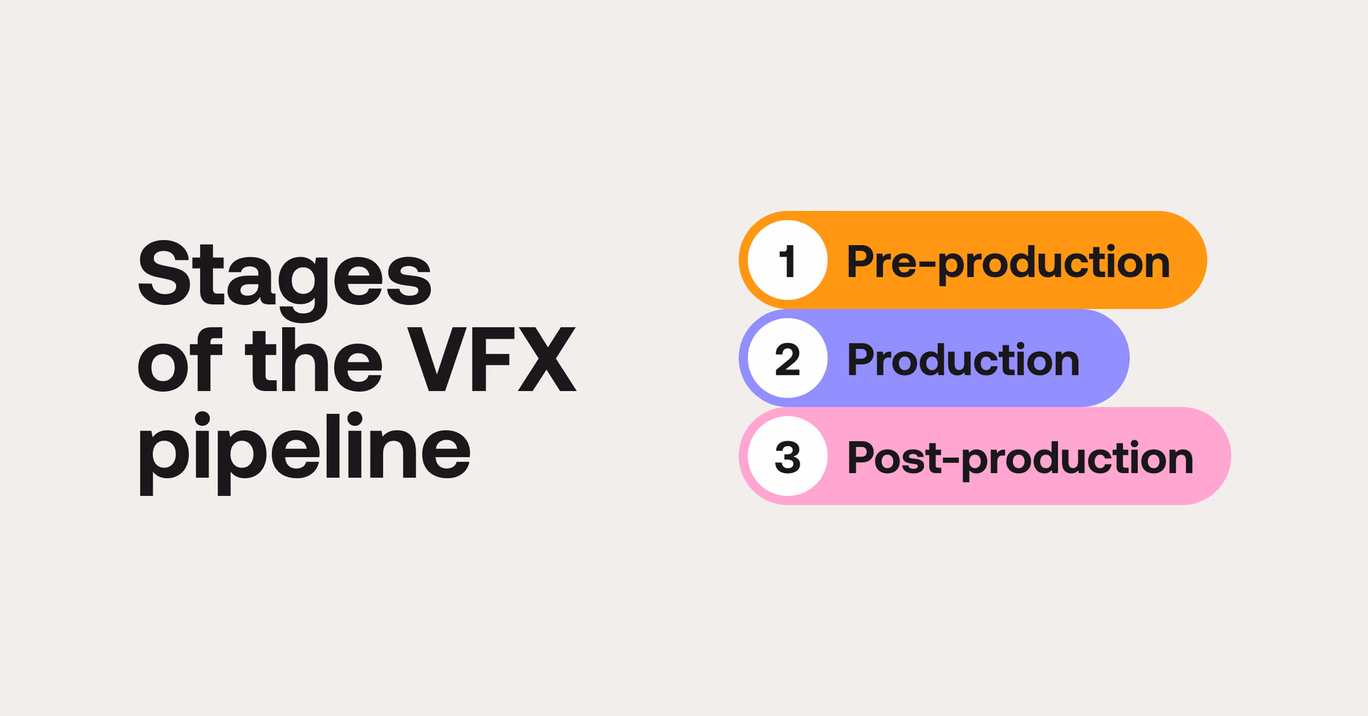 Stages of the VFX pipeline
