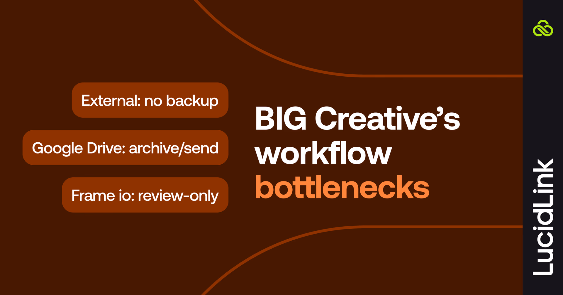 Three challenges of BIG Creativie - External no backup, Google Drive archive and Frame.io, review only.