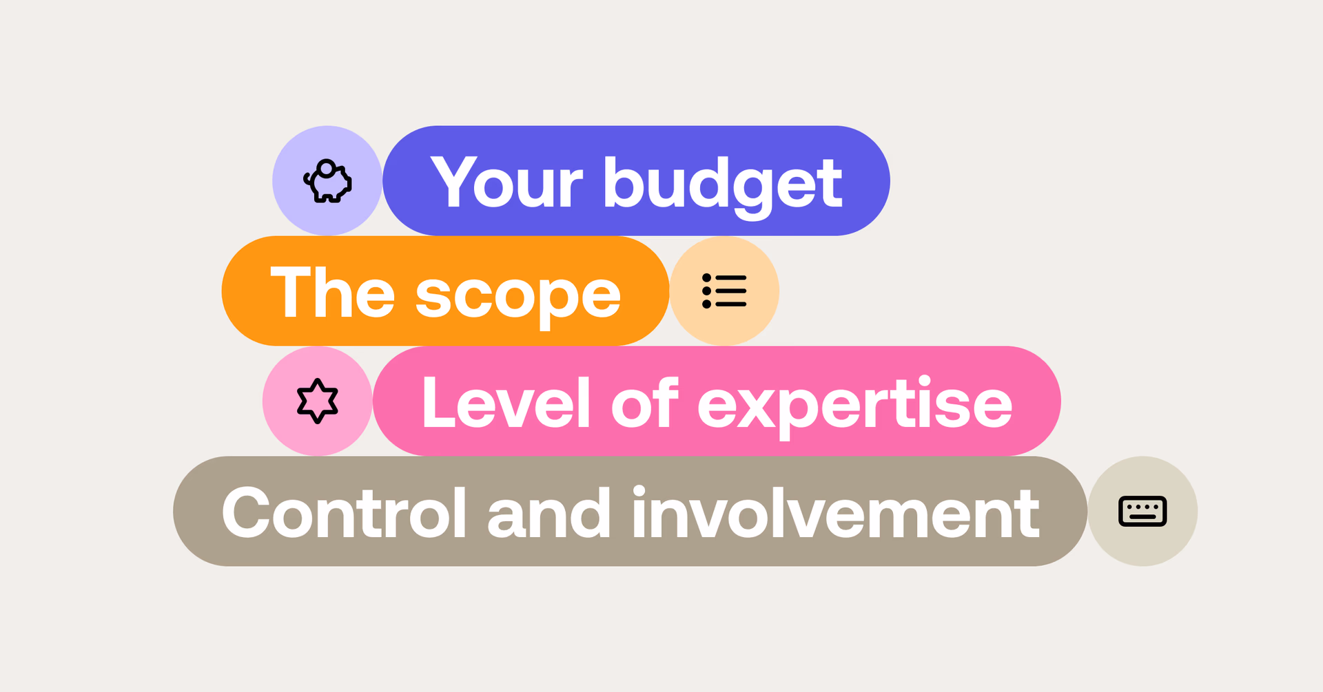 The cost of hiring for video production