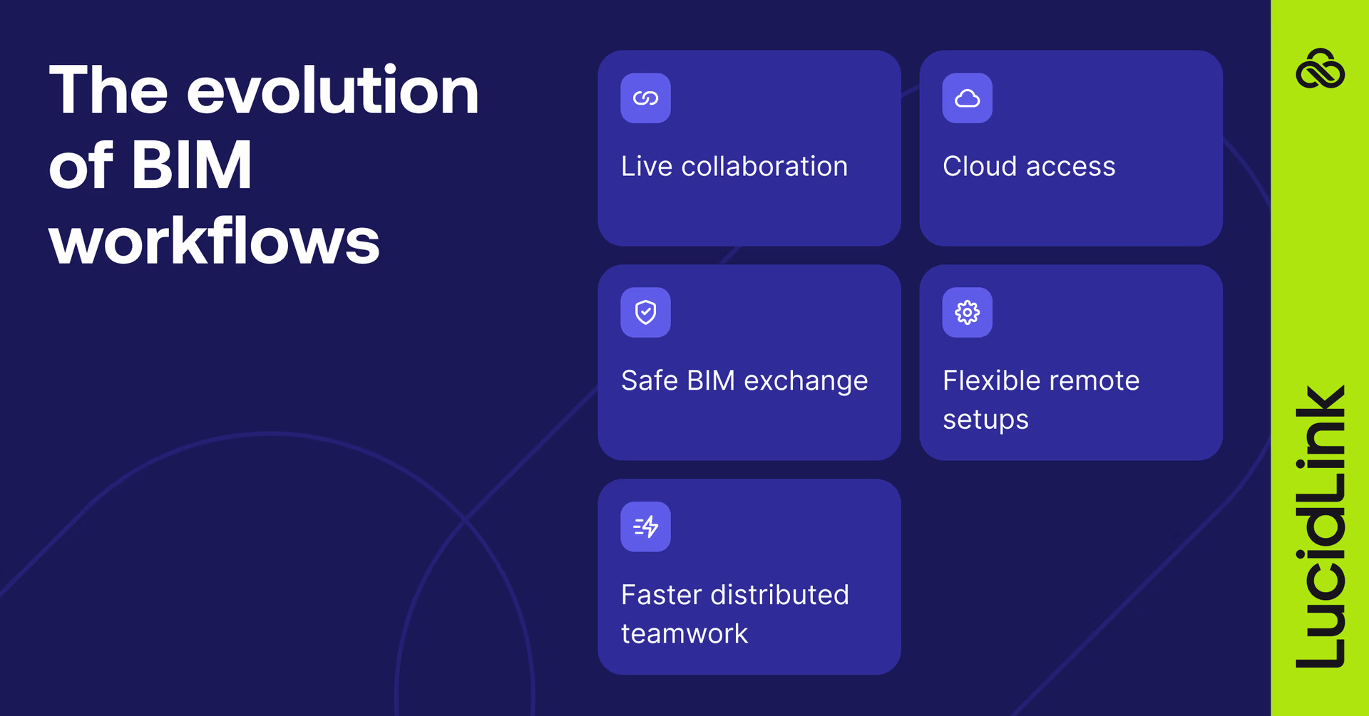 The evolution of BIM workflows.