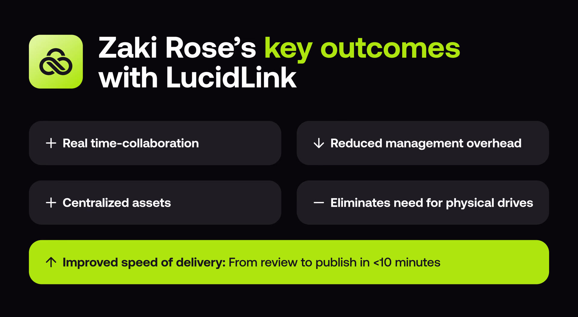 Zaki Rose's key outcomes with LucidLink.