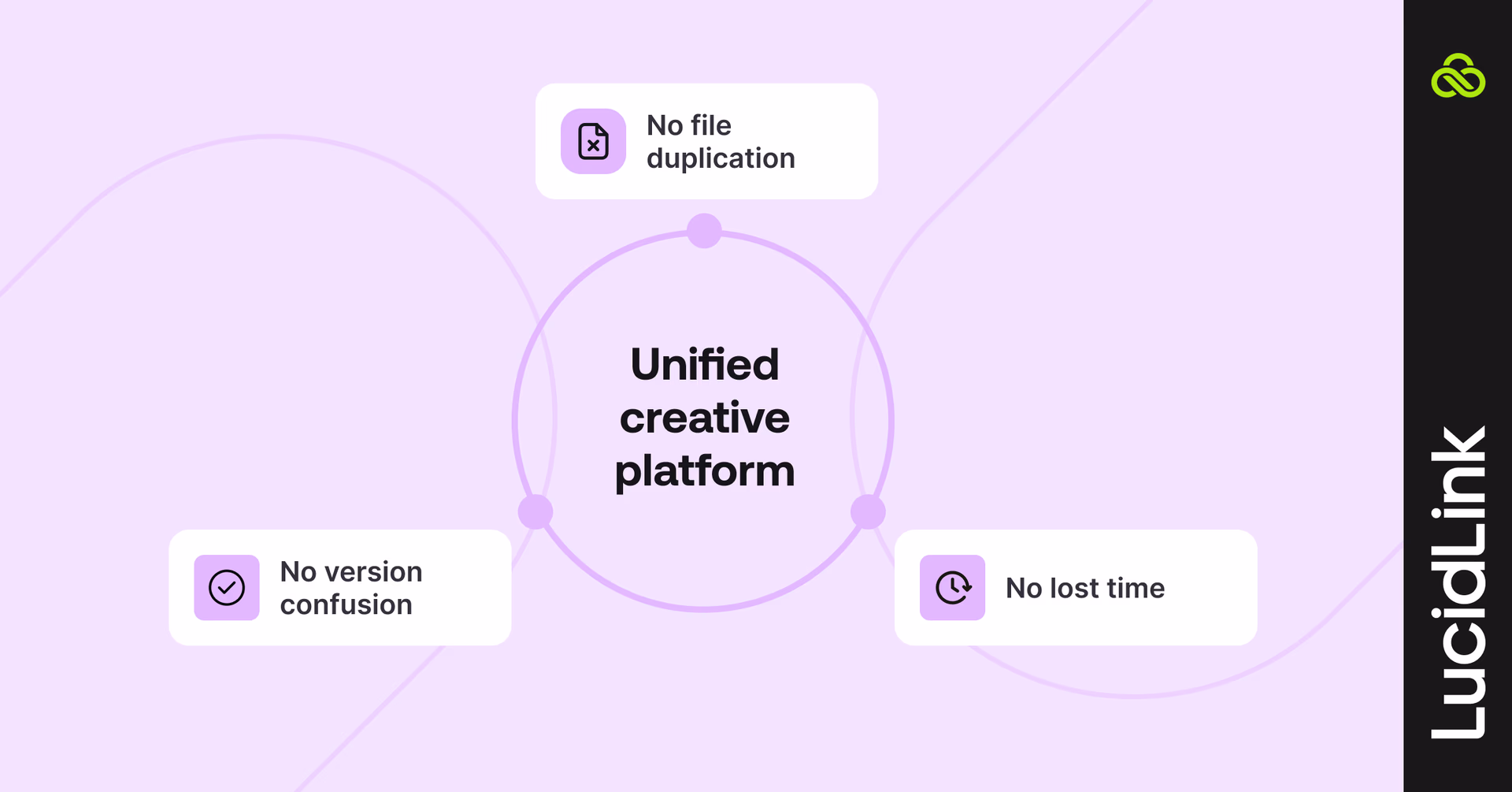 The shift toward a unified creative platform - what's new