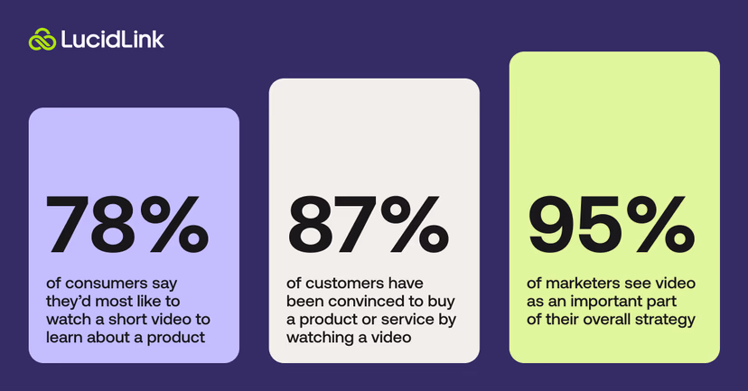 Stats about he impact of video