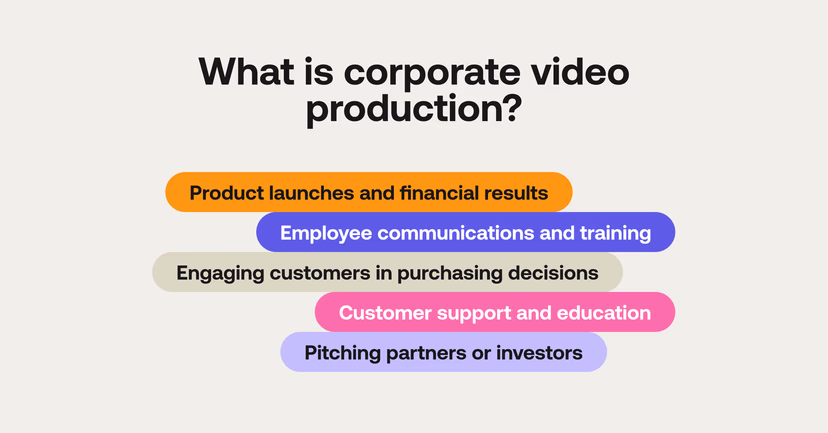 What is corporate video production?