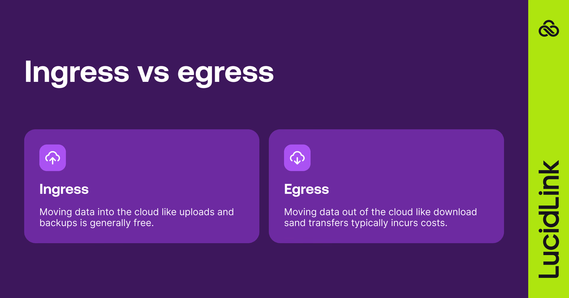 The difference between ingress and egress.