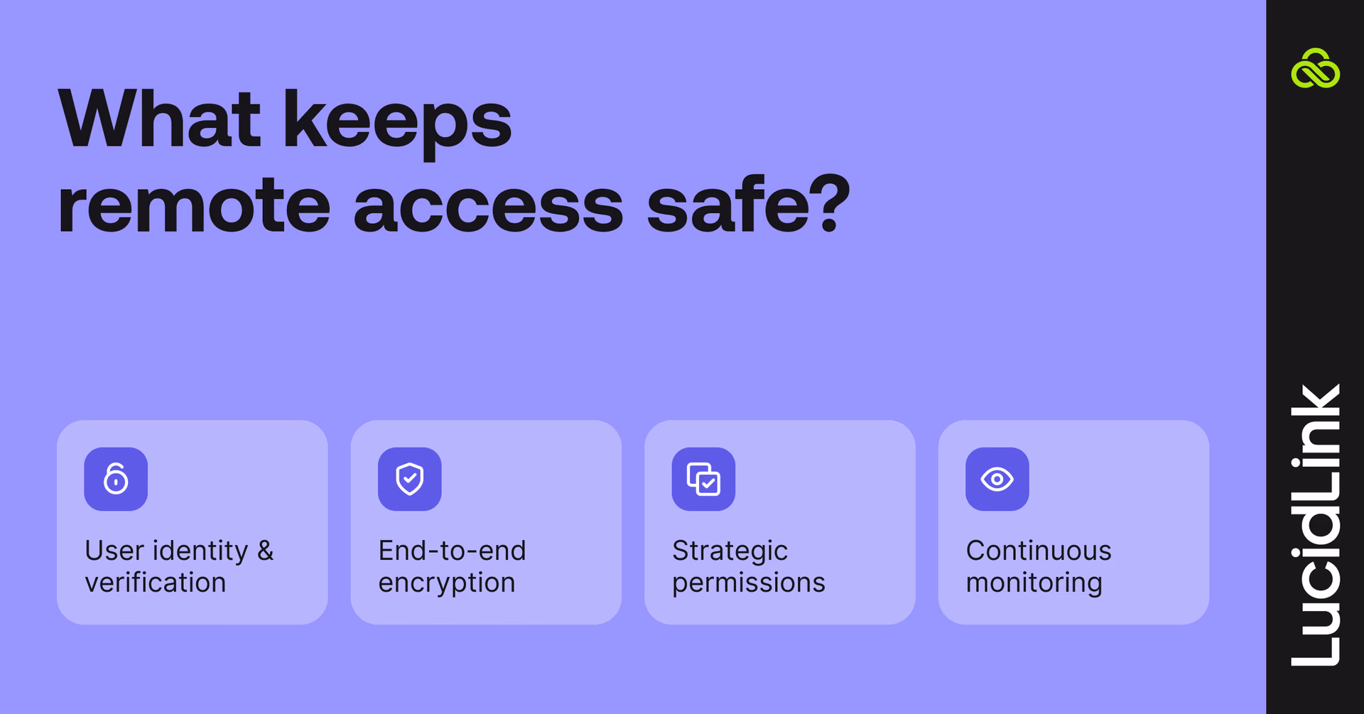 Four aspects of safe remote access.