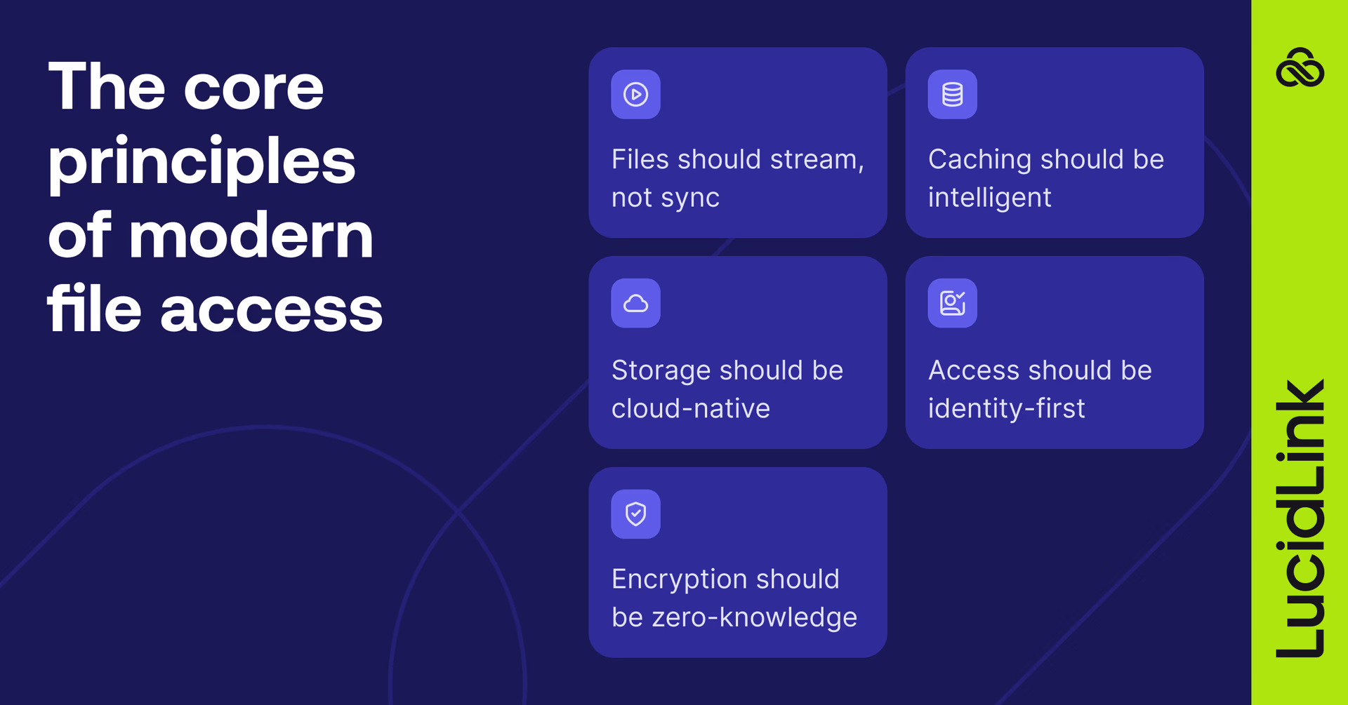 The core principles of modern file access.