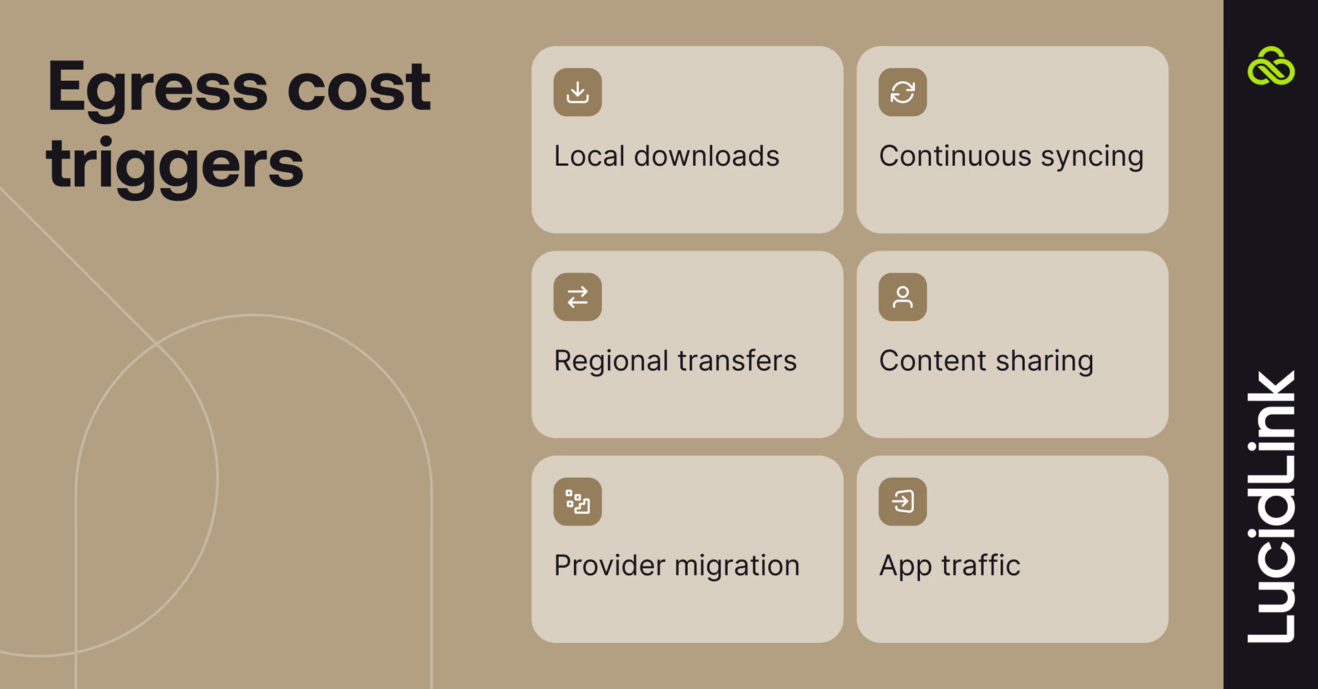 Egress cost triggers listed. 