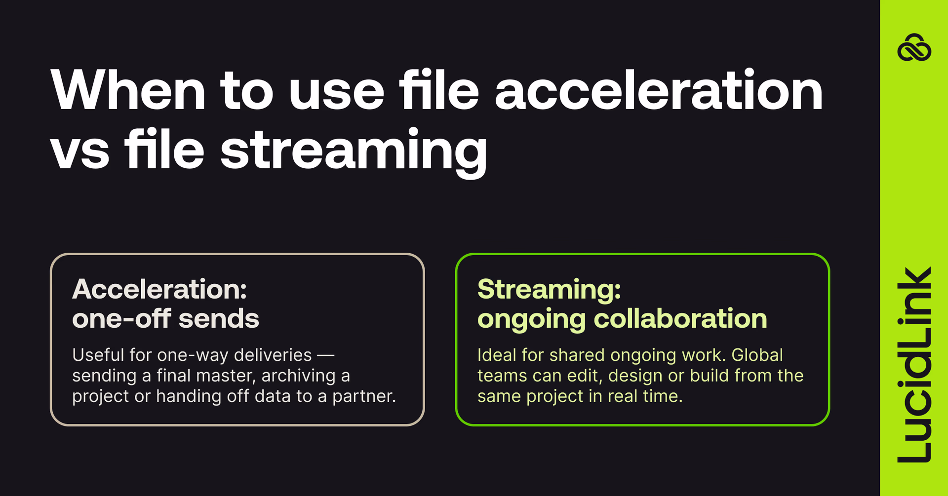 When do file acceleration and file streaming come to practice