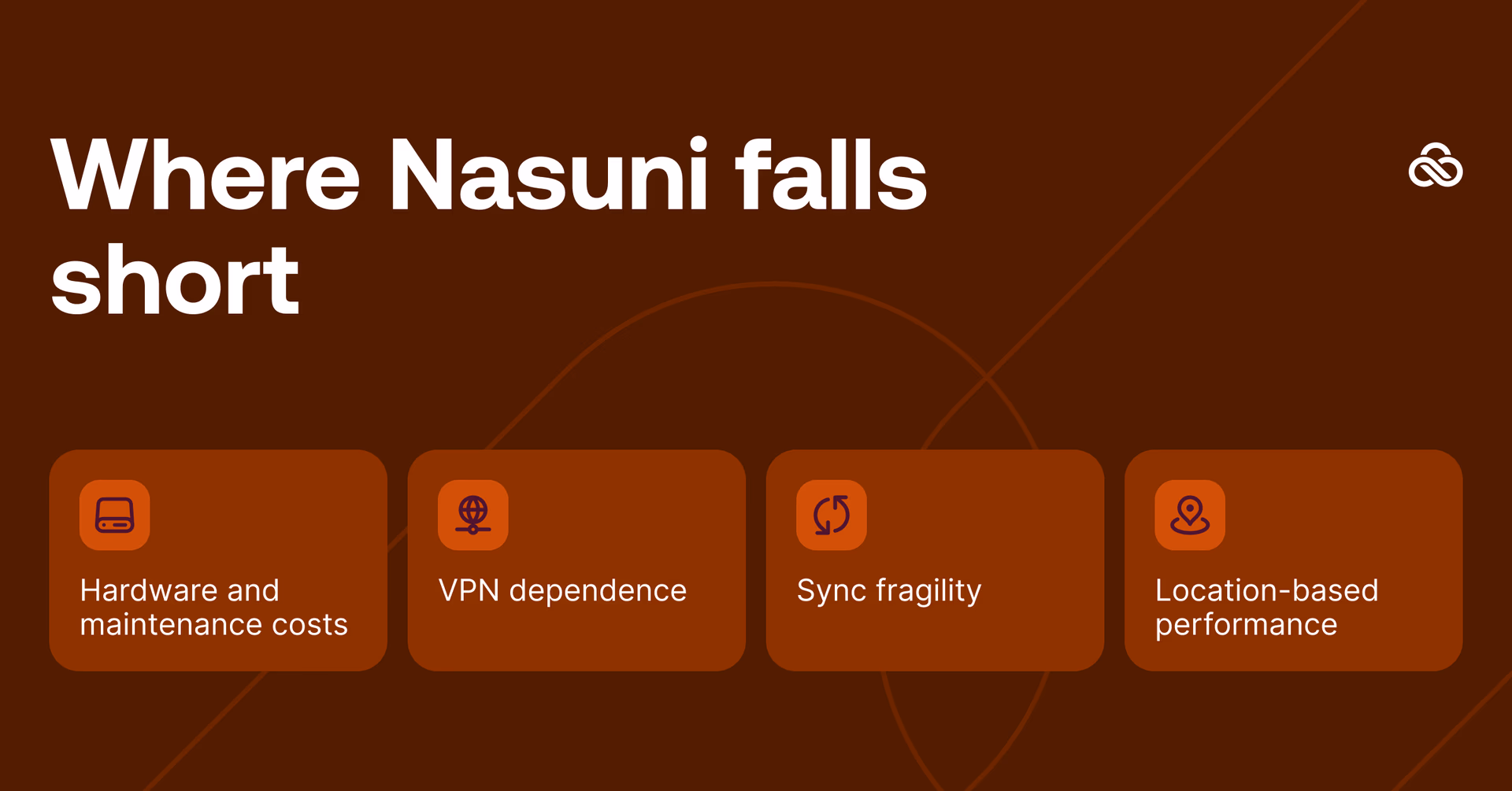 4 cases in which Nasuni falls short - hardware overhead, maintenance burden, VPN dependence, and sync fragility across distributed teams.