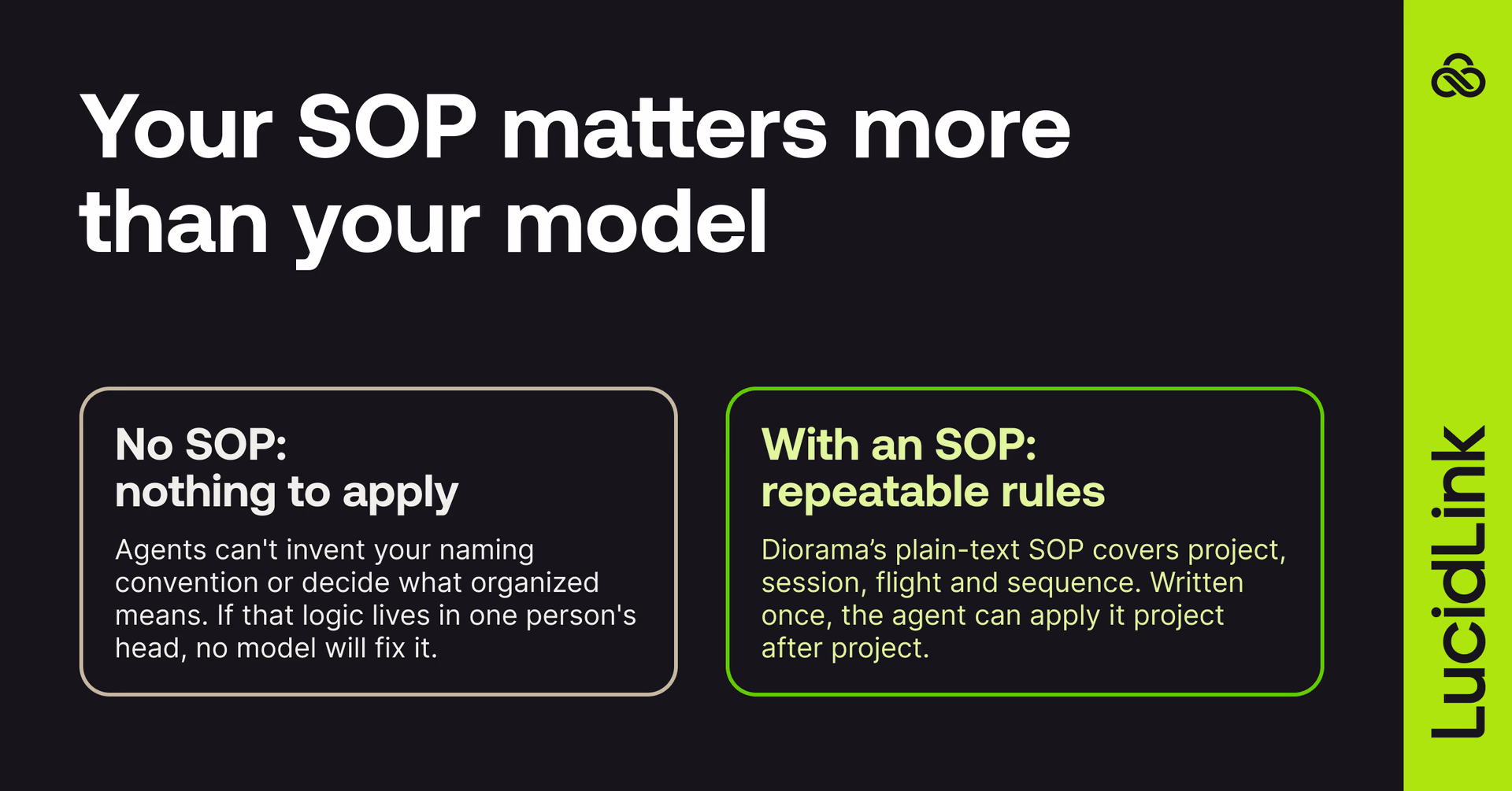 Comparison of how your SOP matters more than the model.