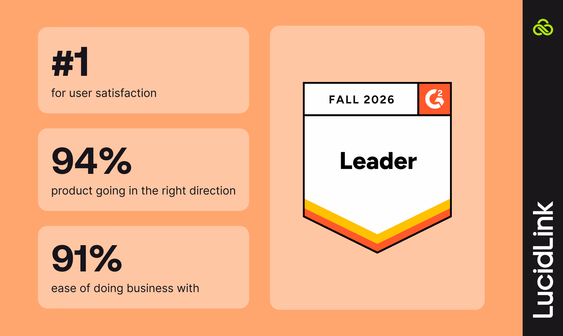 Three reasons why LucidLink was named a G2 Leader in Fall 2026.