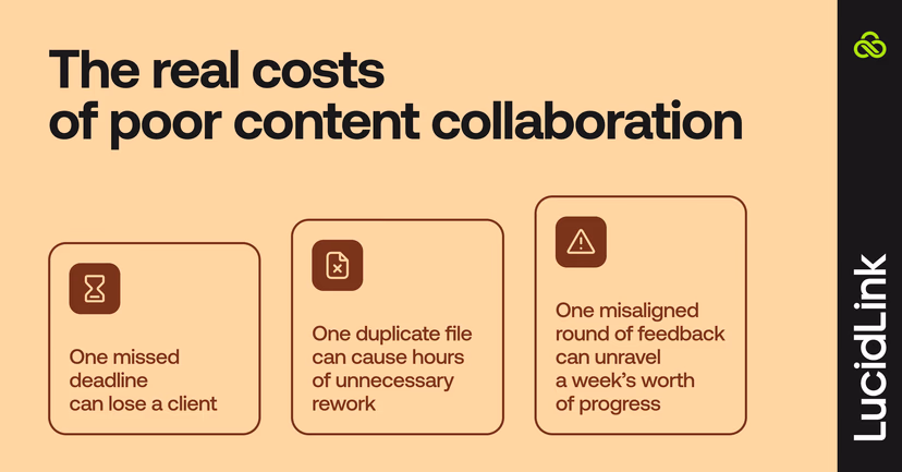 The real cost of poor content collaboration