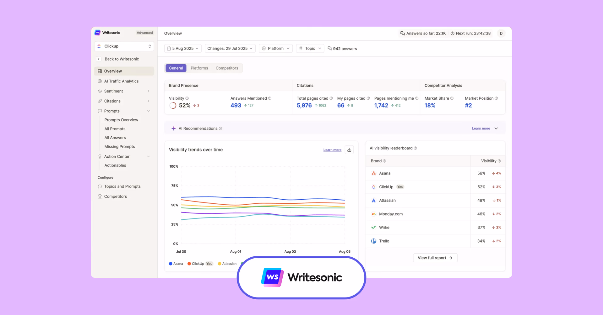 Writesonic interface