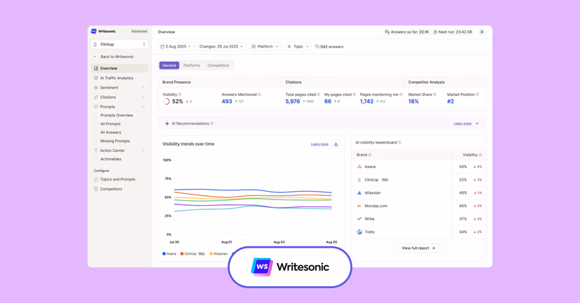 Writesonic interface
