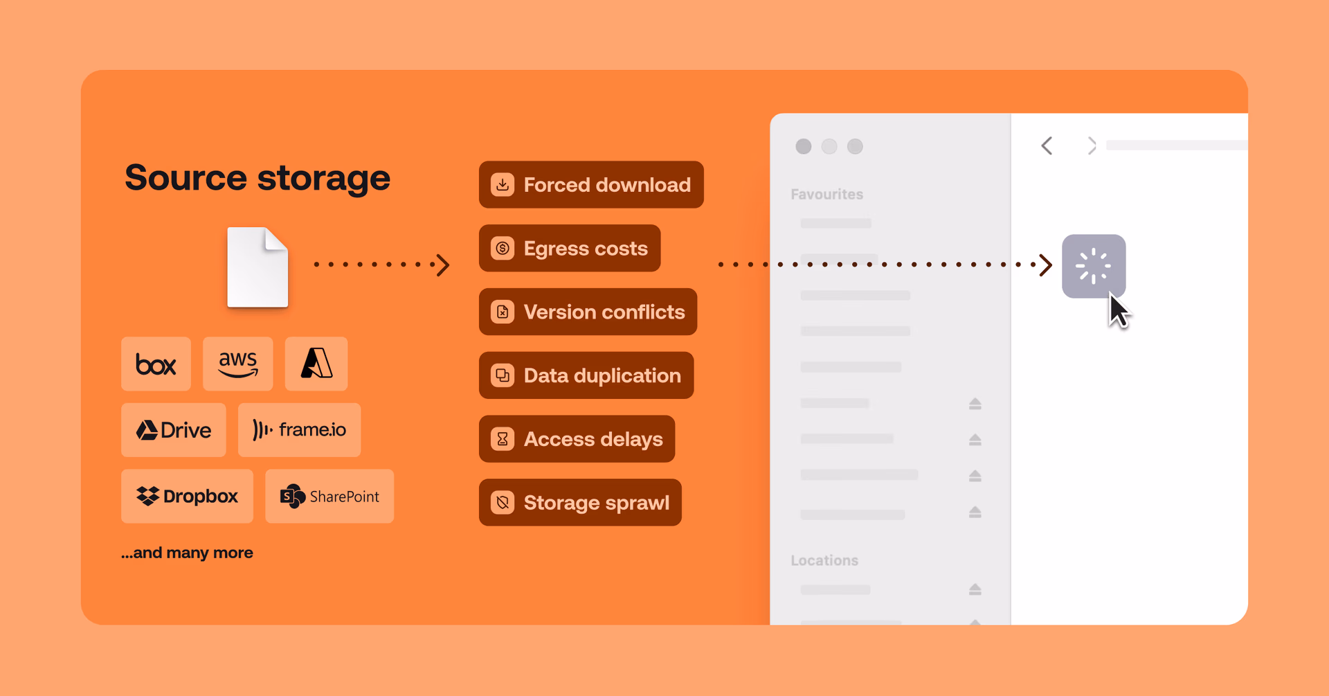 Bridging the gap between the cloud and creative applications.