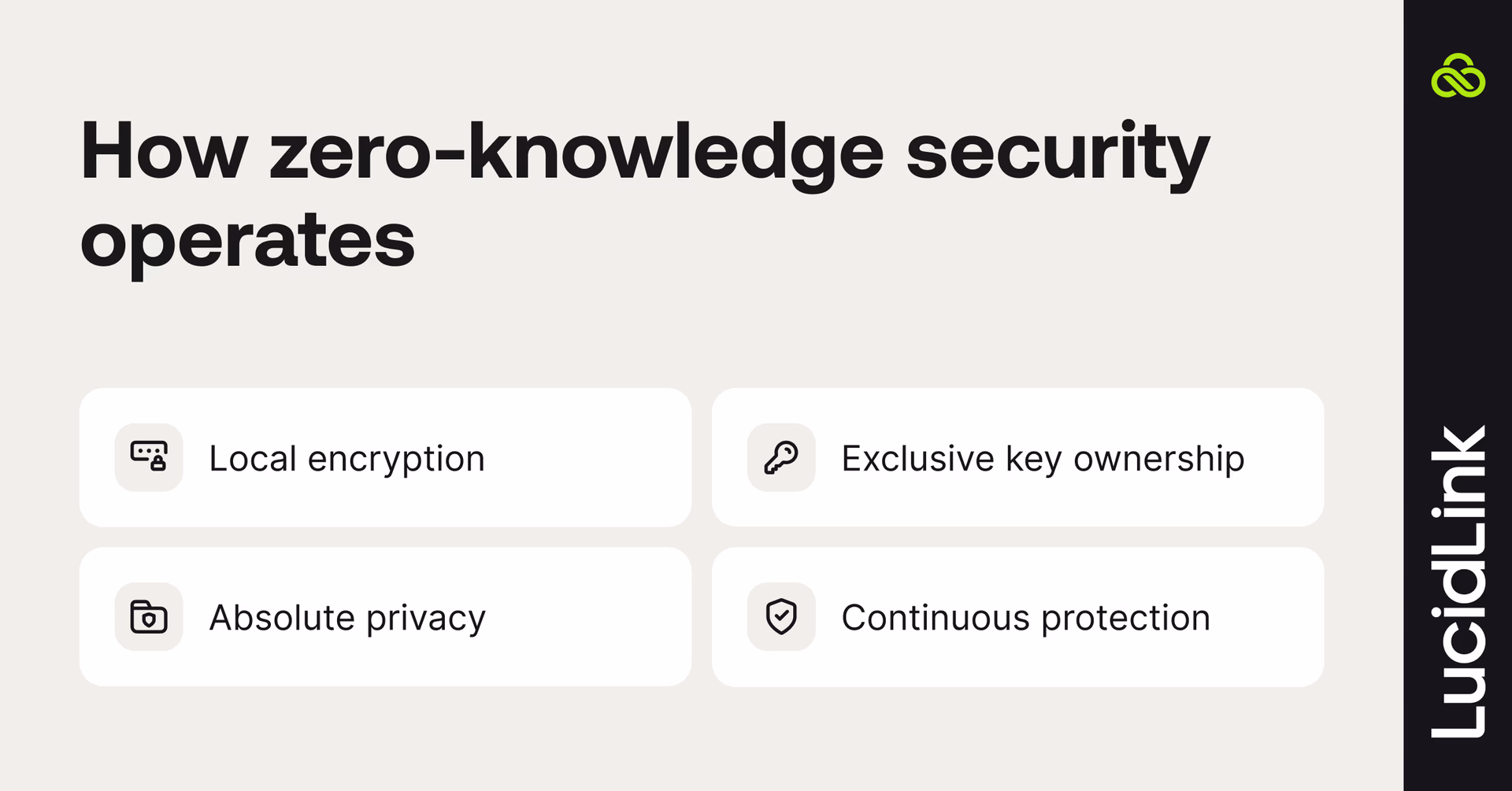 How zero-knowledge security operates. 