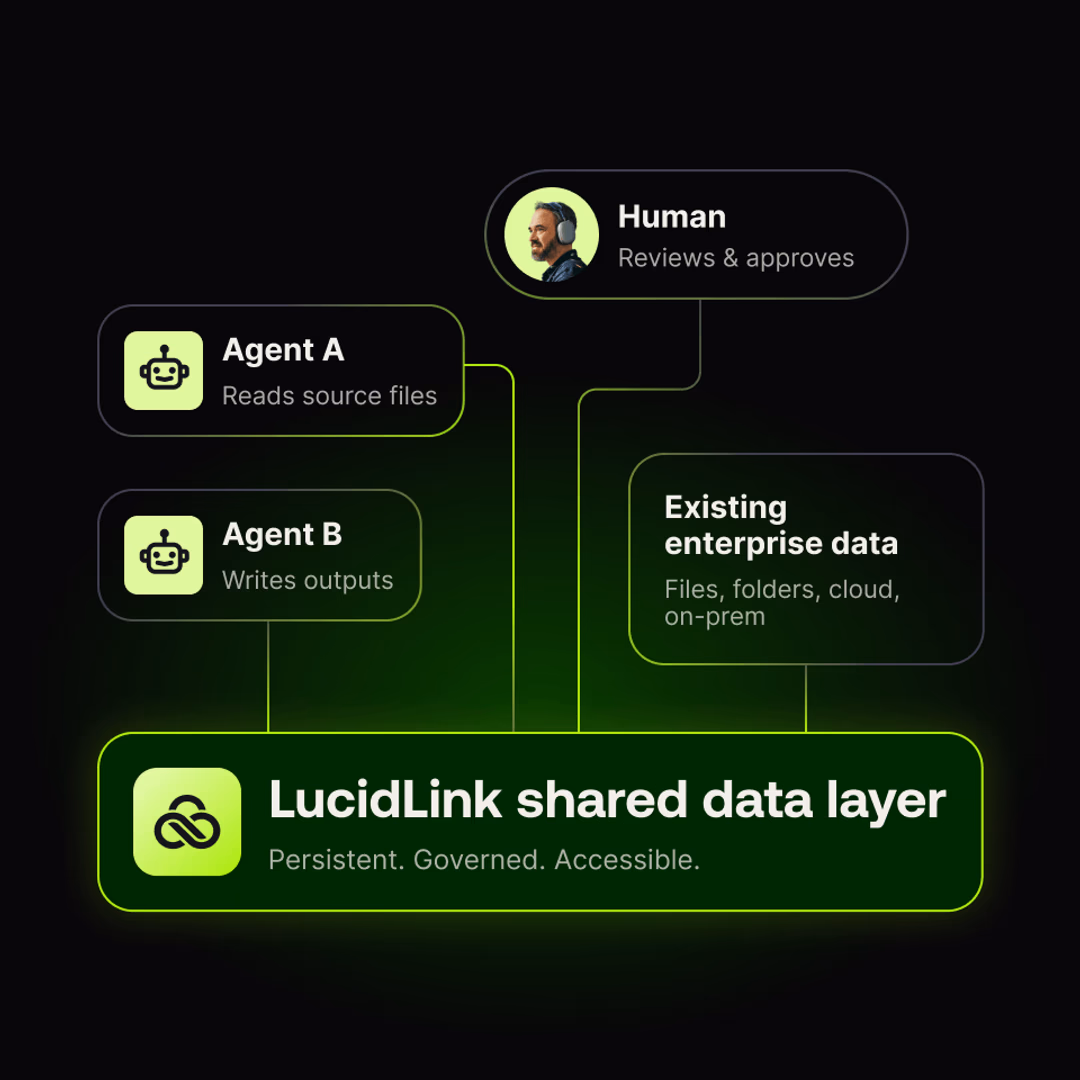 Diagram showing AI agents and enterprise data connected through the LucidLink shared data layer.