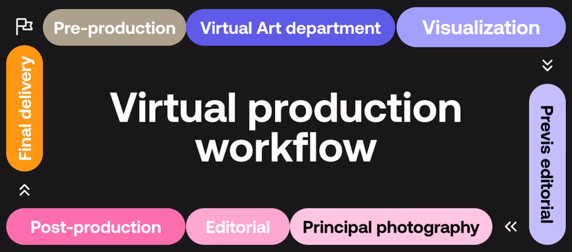 Virtual production workflow
