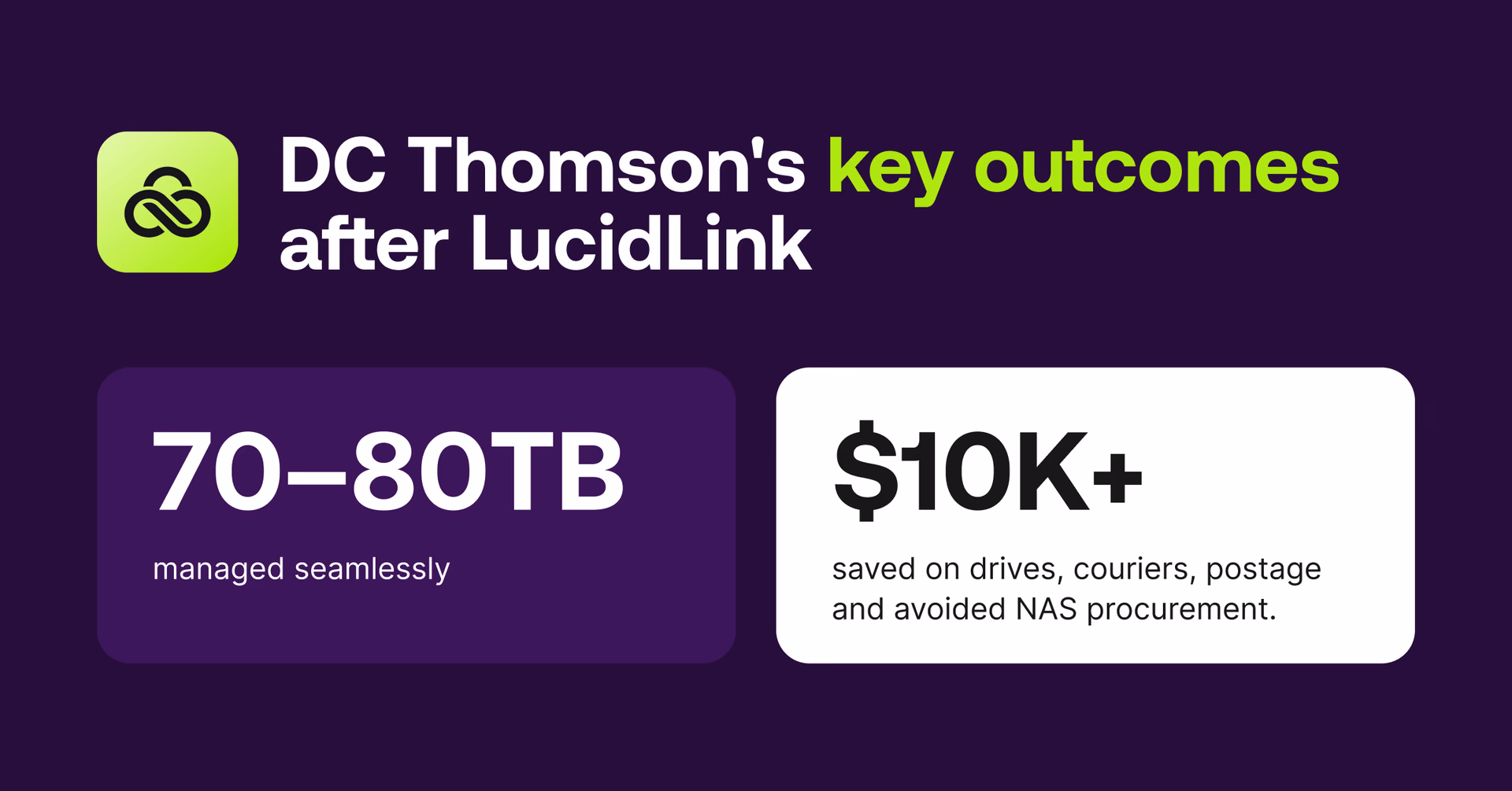 DC Thompson's key outcomes after LucidLink
